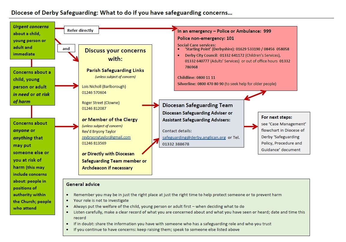 safeguarding-the-church-of-england-in-barlborough-and-clowne